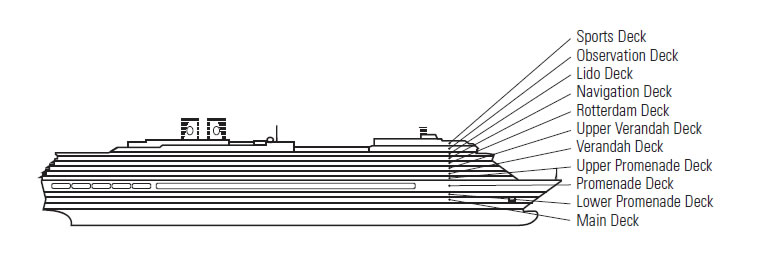 CRUCEROS MS WESTERDAM CUBIERTAS MS WESTERDAM DECK PLAN MS WESTERDAM